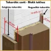 Dekorfóliás CanDo MDF Teli Beltéri Ajtó Kollekció - 6 színben - 75x210 cm-90x210 cm-100x210 cm
